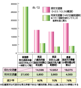 交通量調査