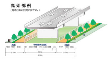 高架部例