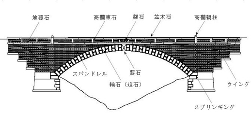 平木橋の各部名称